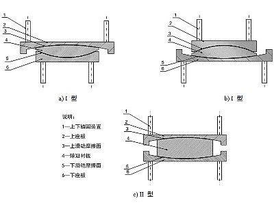 锡林郭勒建筑摩擦摆隔震支座分类、标记、规格