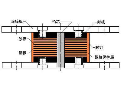 锡林郭勒抗震支座施工-普通板式橡胶支座厂家